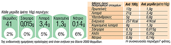 Μορταδέλα