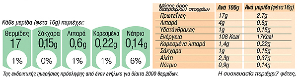 Μπριζόλα
