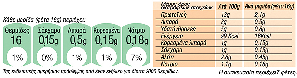 Χοιρινή Ωμοπλάτη