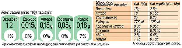 Γαλοπούλα