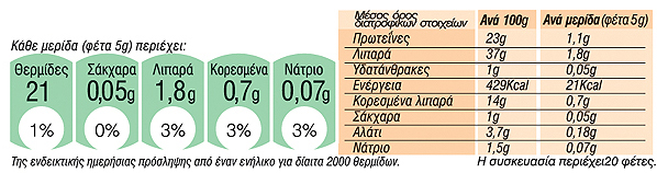 Σαλάμι Αέρος Υφαντής