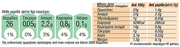 Σαλάμι Αέρος Ελληνικό