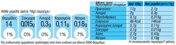 Ζαμπόν Μπούτι light