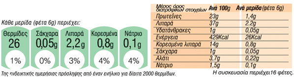 Σαλάμι αέρος Θάσου