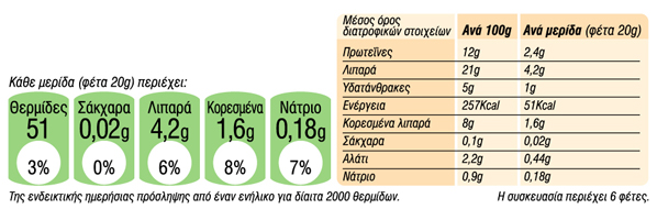 Μορταδέλα