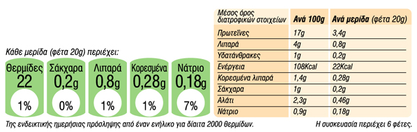 Μπριζόλα