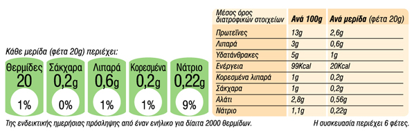 Χοιρινή Ωμοπλάτη